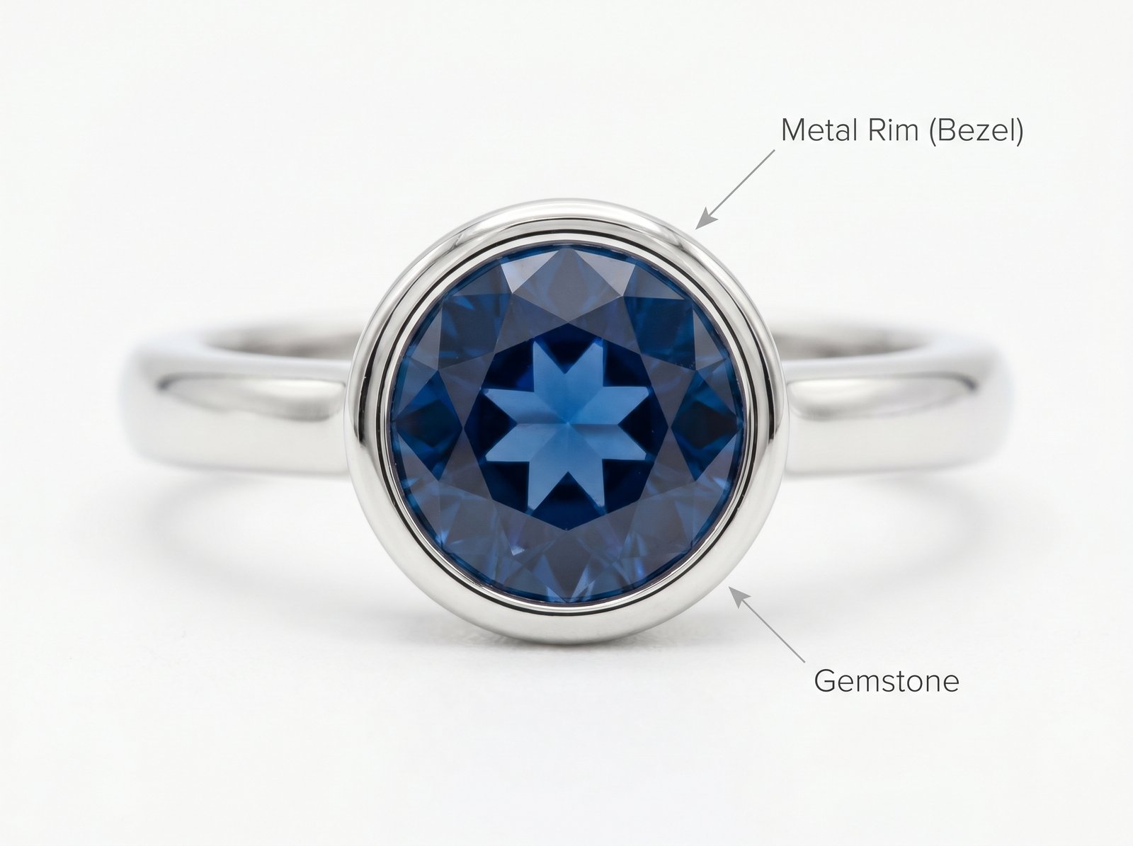Bezel setting with metal rim encircling stone